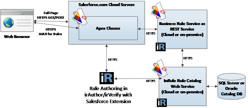 Integration-Architect Fragenpool