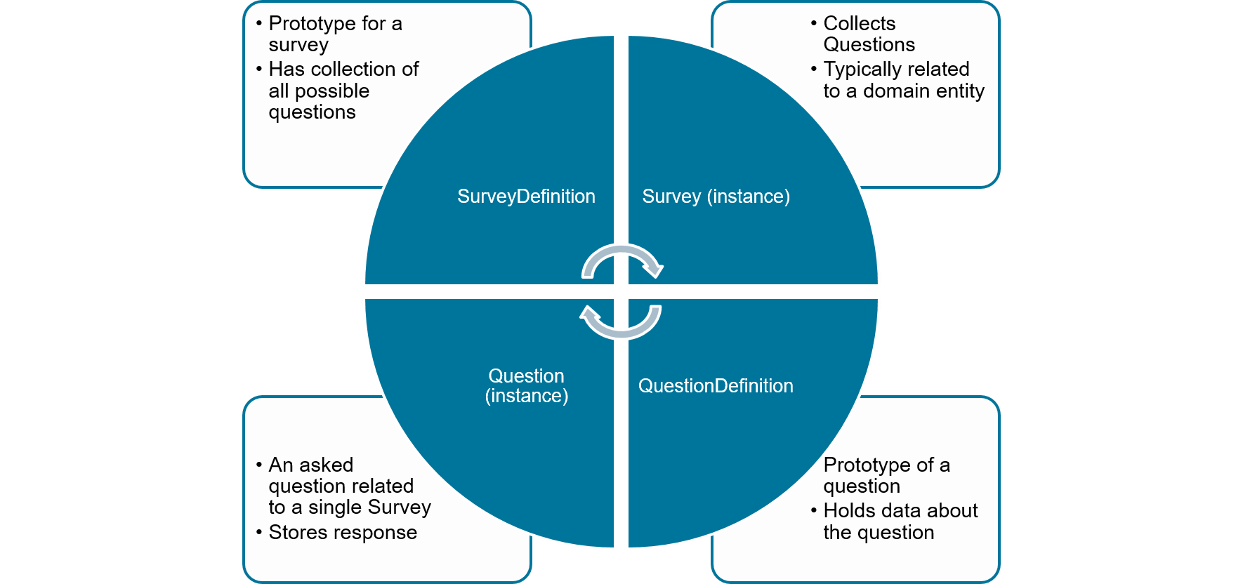 Dynamic Surveys in Dynamics CRM, Part IV: The Rules | InRule