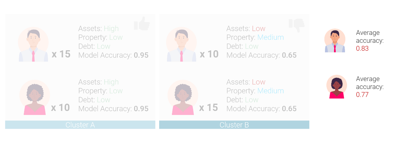 Loan Approval Machine Learning Model