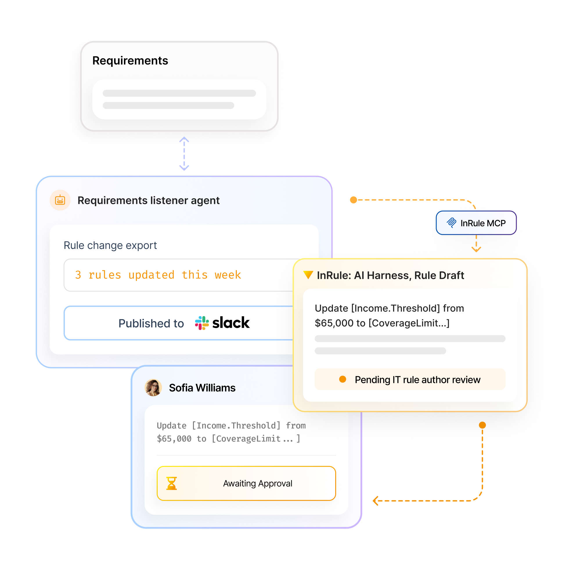 Agents-agentic-workflows-fully-governed