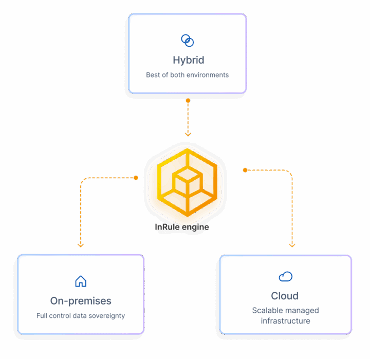 InRule | Decision Automation for Mission-Critical Applications