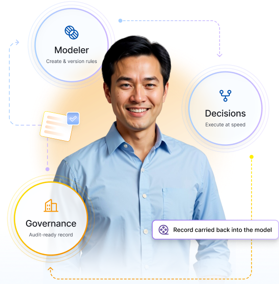 InRule Platform Integrations
