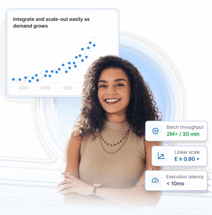 Decision Runtime Engine - InRule