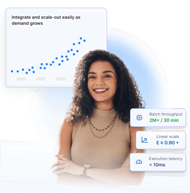 Decision Runtime Engine - InRule