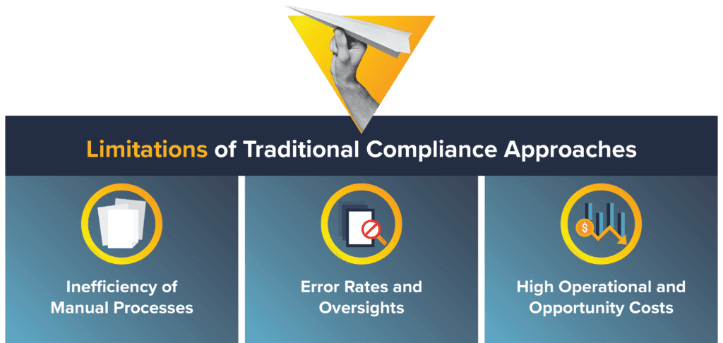 Illustration of traditional compliance approaches limitations 