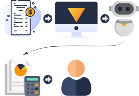 VGR Integrates InRule Process Automation & RPA to Automate Invoice ...
