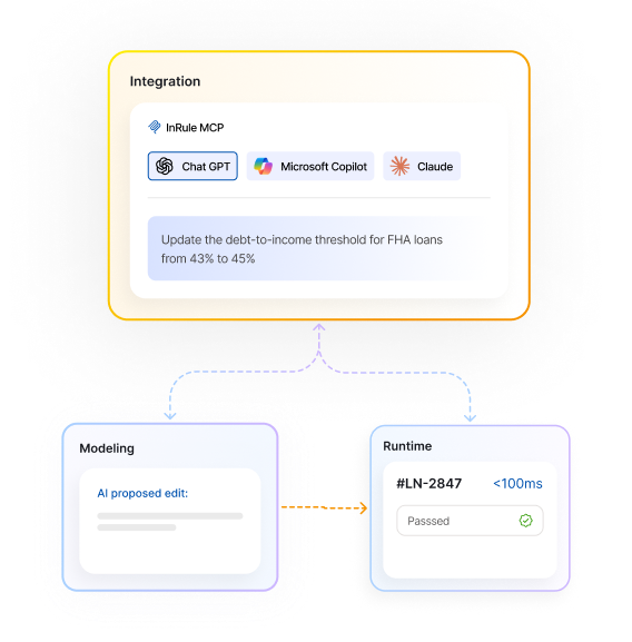 Platform Integrations